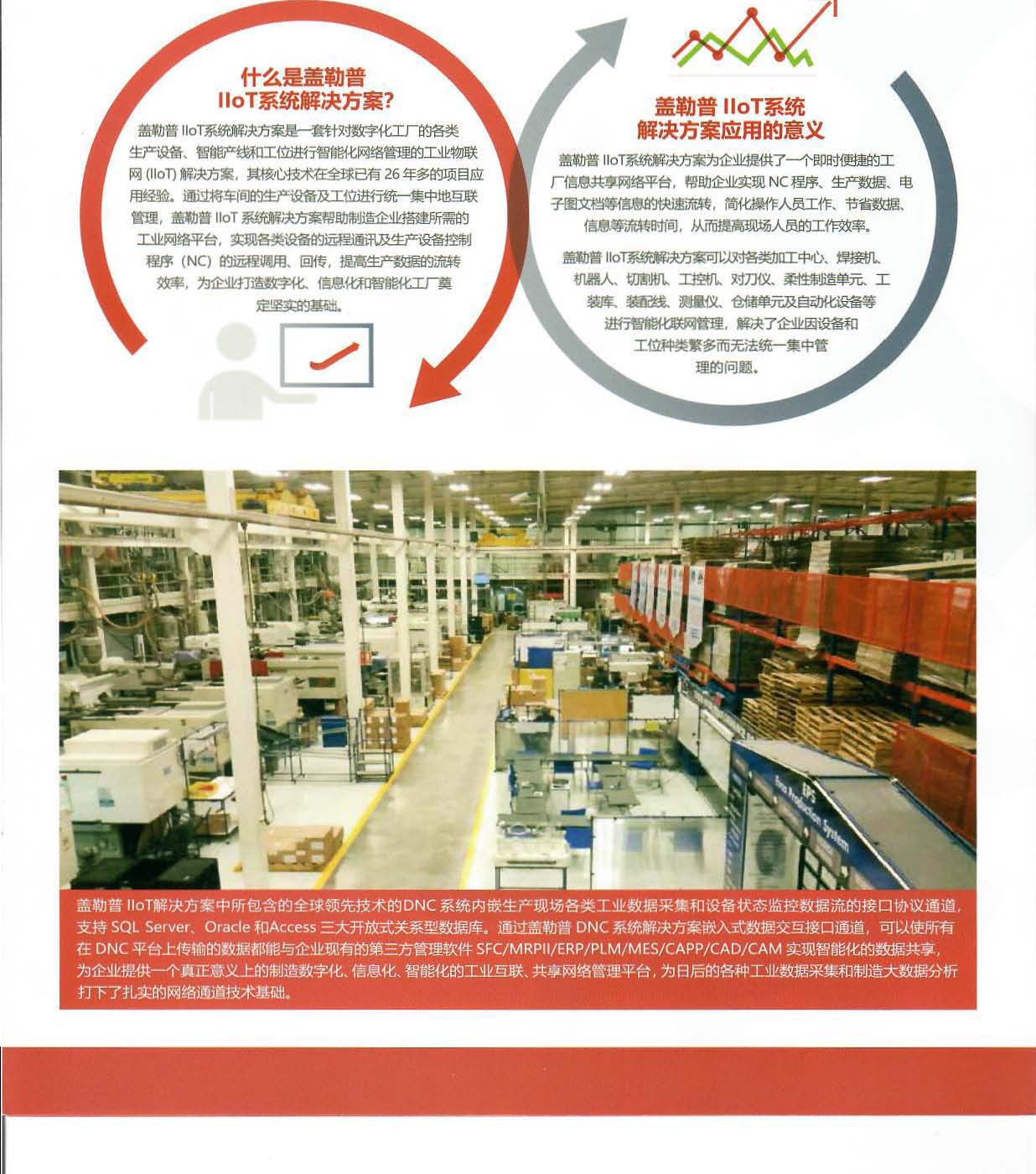 SeekingIIoT 系统方案介绍